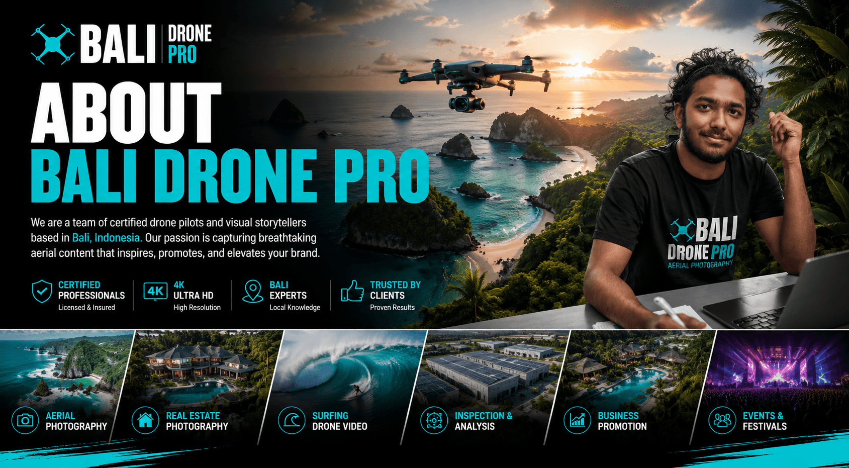 Bali Drone Pro team member featured on the About Us page alongside aerial photography, real estate marketing, surf videography, inspections, and commercial drone services in Bali.