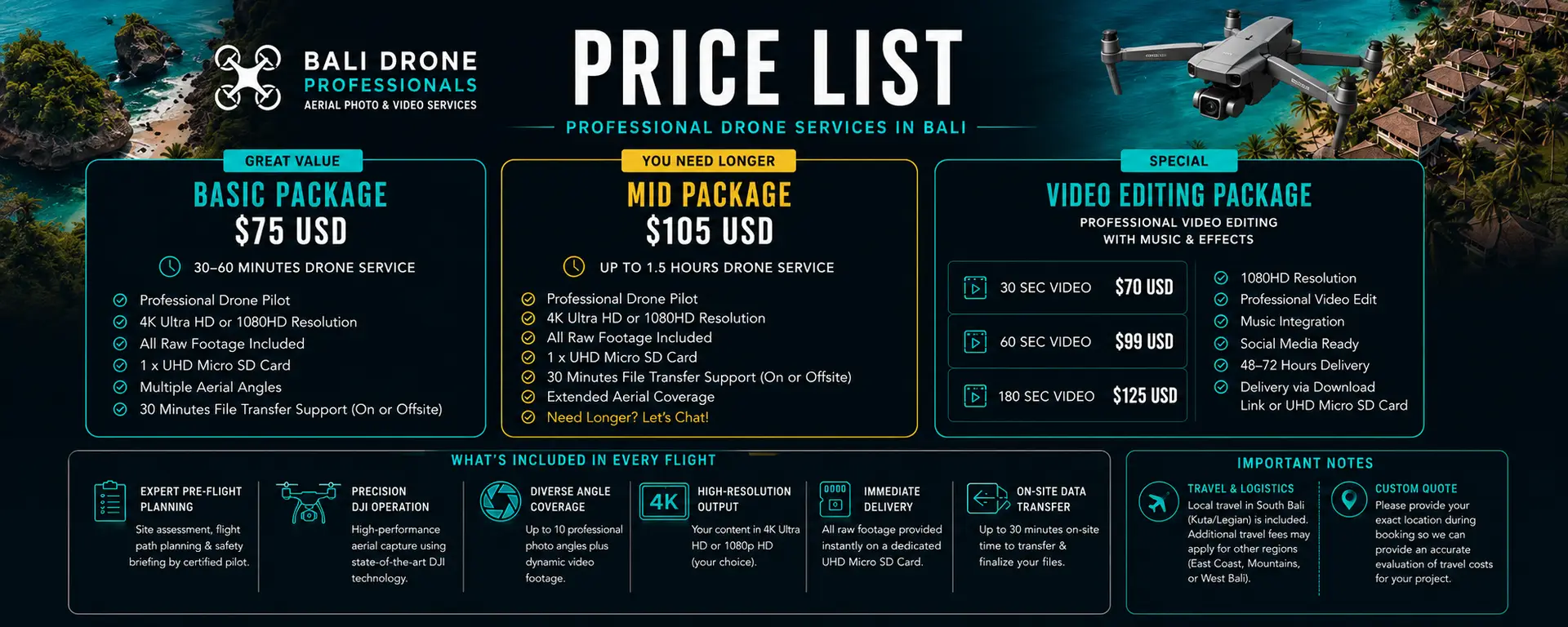 Professional drone services price list in Bali featuring aerial photography, videography, drone packages, video editing services, and commercial drone solutions.